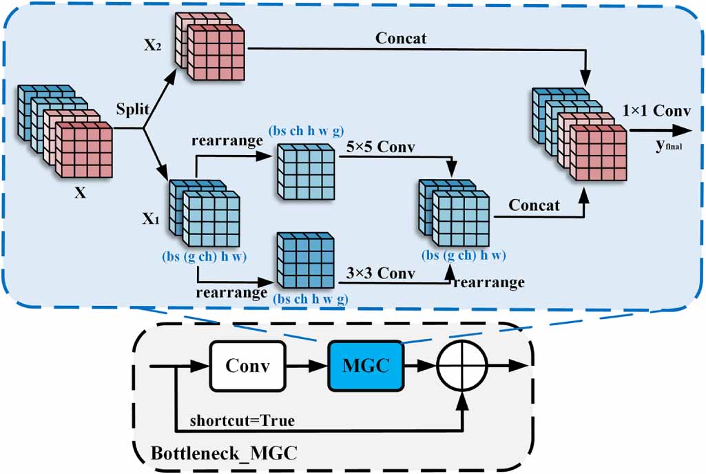 AMD-Net: lightweight component defect detection network with attention ...