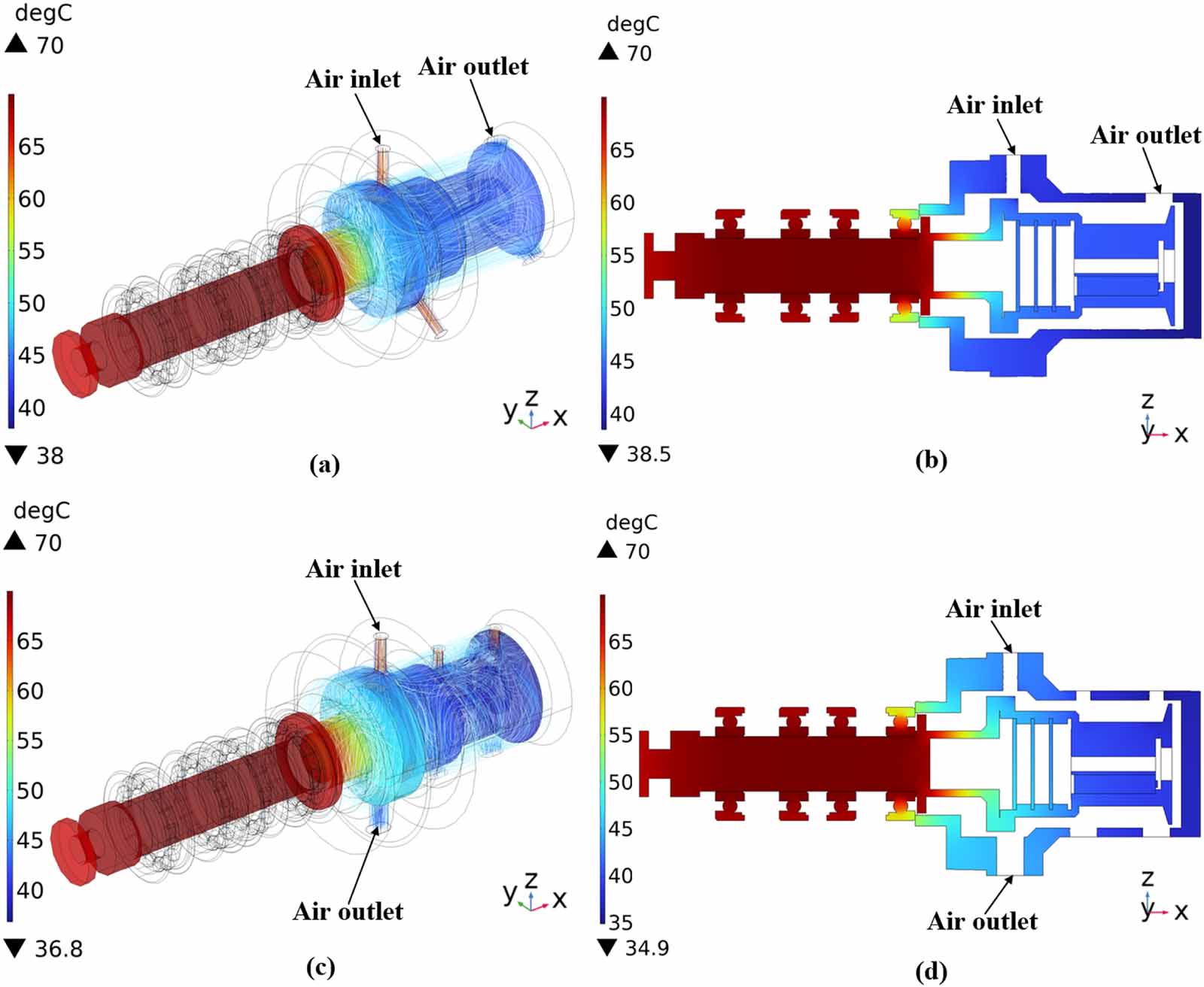 Design and optimization of cooling system for aerospace bearing ...