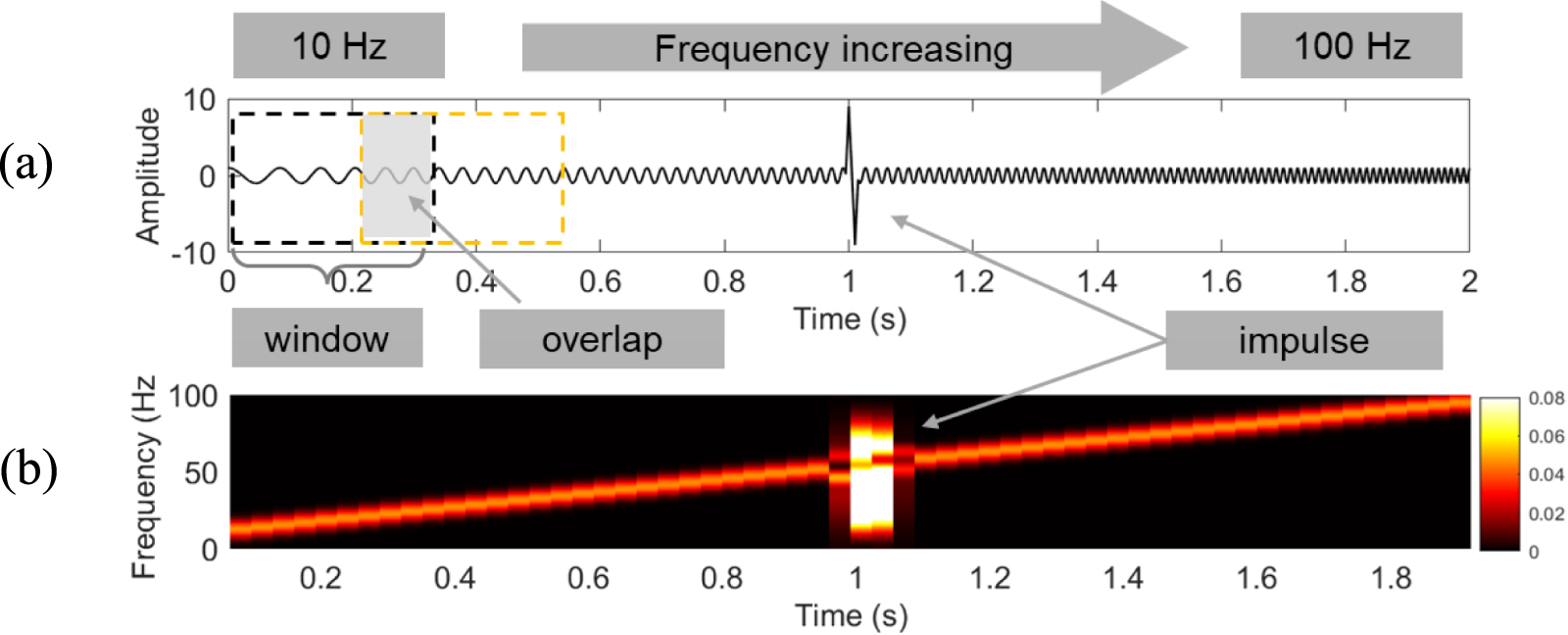 Time–frequency analysis of axle box accelerations in railway systems ...