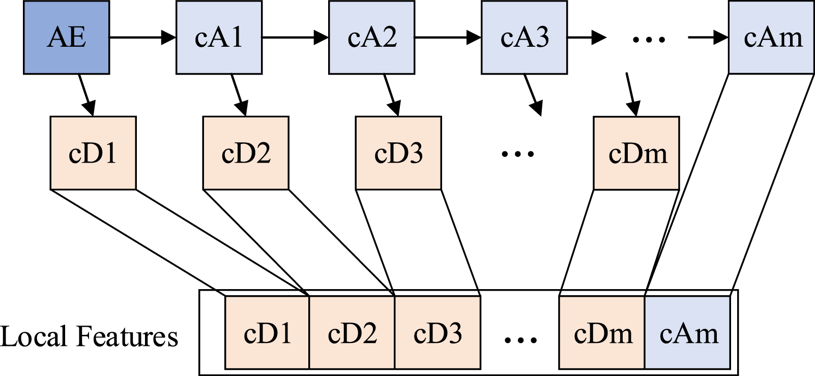 Multi-scale fusion convolutional neural network model for leakage size ...