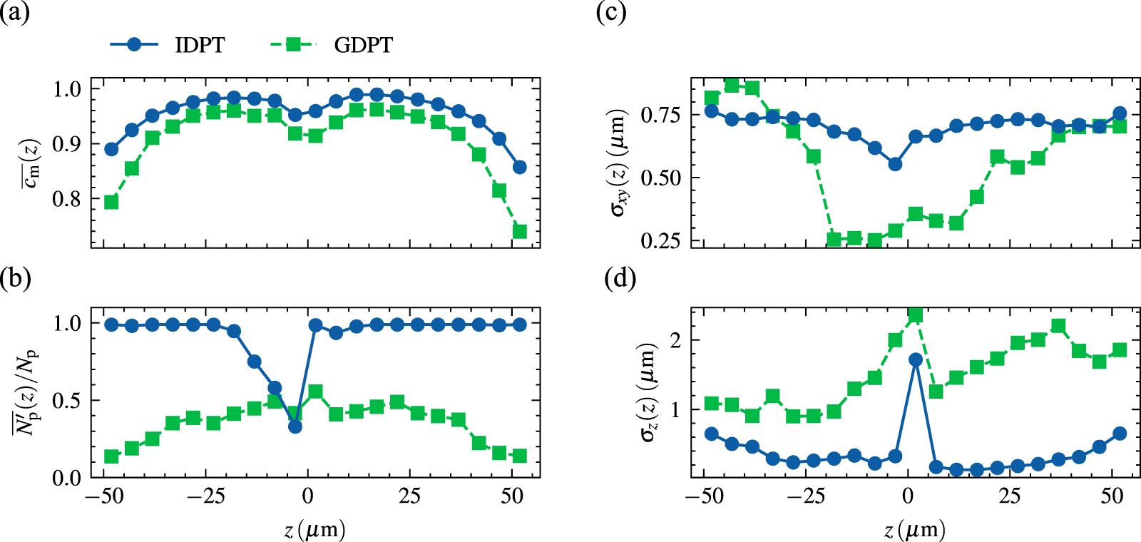 Individualized defocusing particle tracking for dynamic surface ...