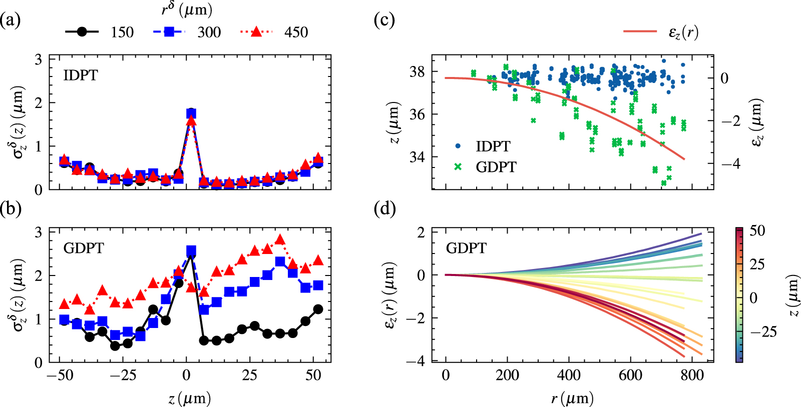 Individualized defocusing particle tracking for dynamic surface ...