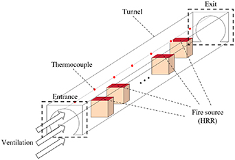 A data-driven model for tunnel fire scenario deduction based on ...