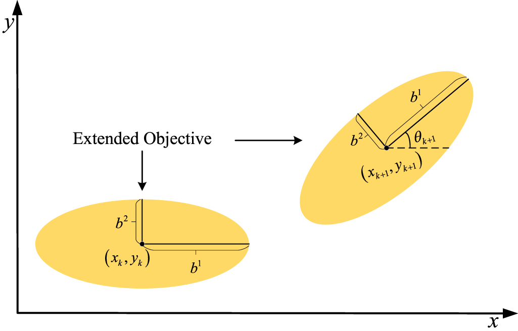 Adaptive elliptical extended object tracking based on deep ...
