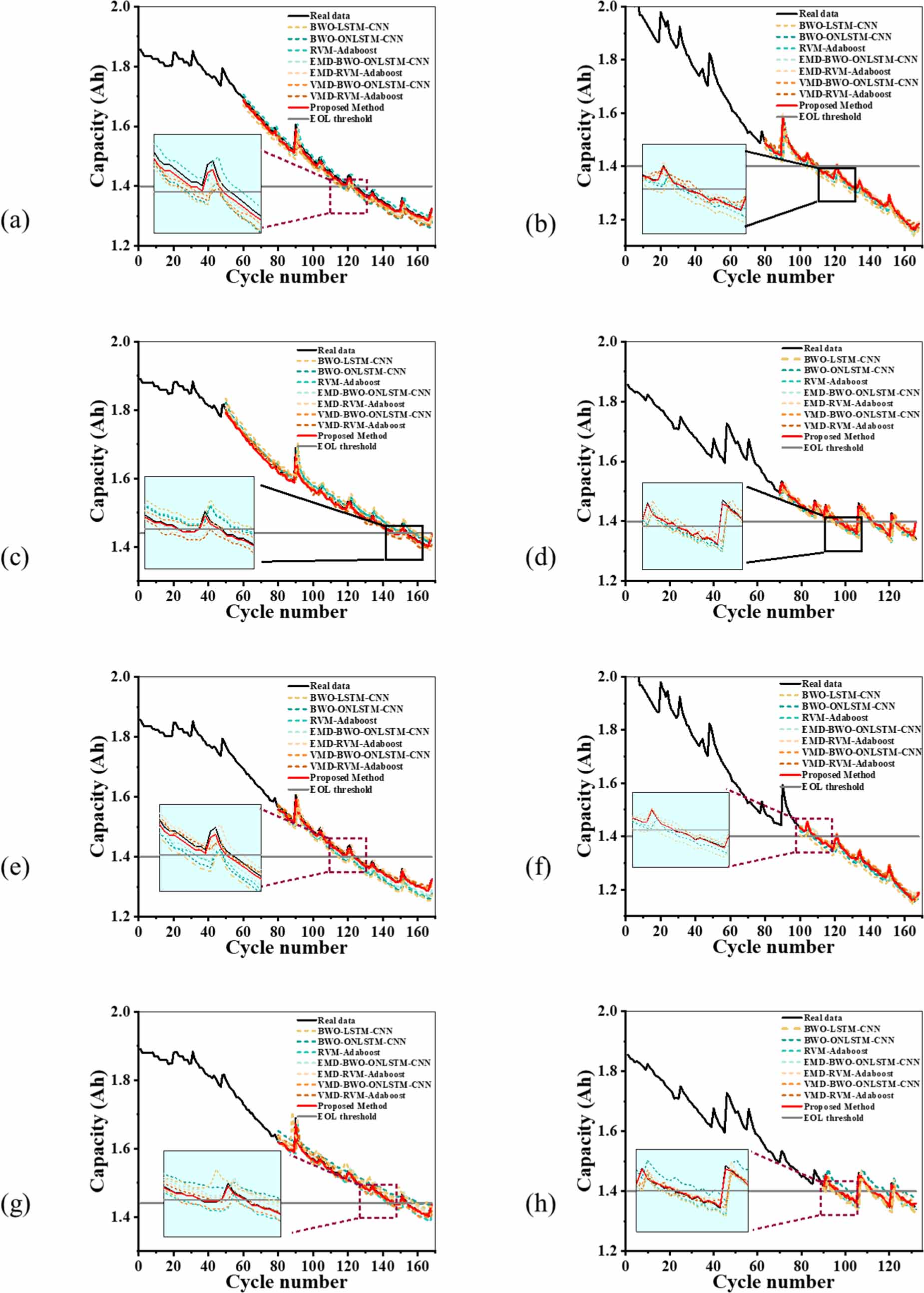 A hybrid-driven method for predicting the remaining useful life of ...