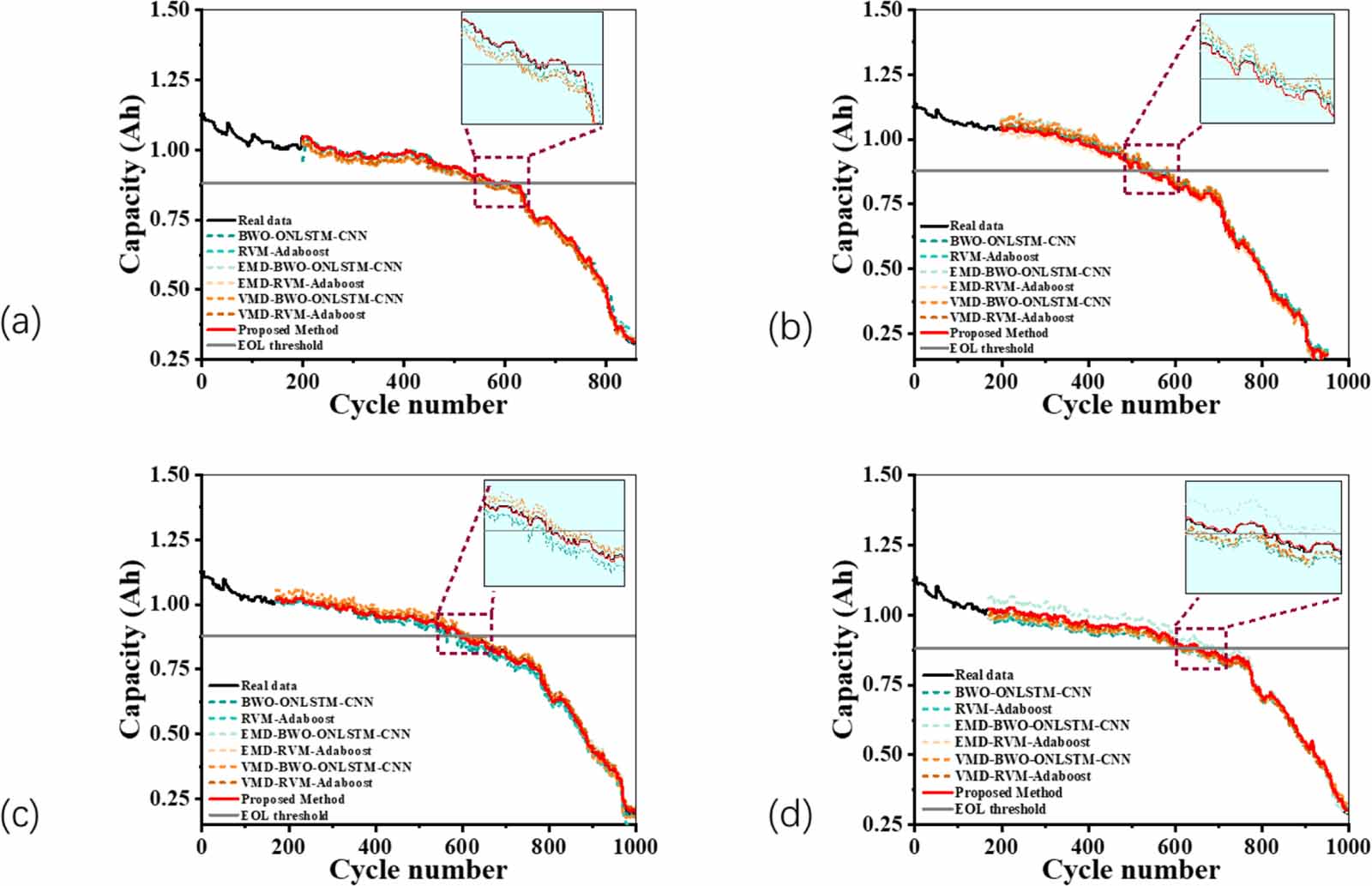 A hybrid-driven method for predicting the remaining useful life of ...