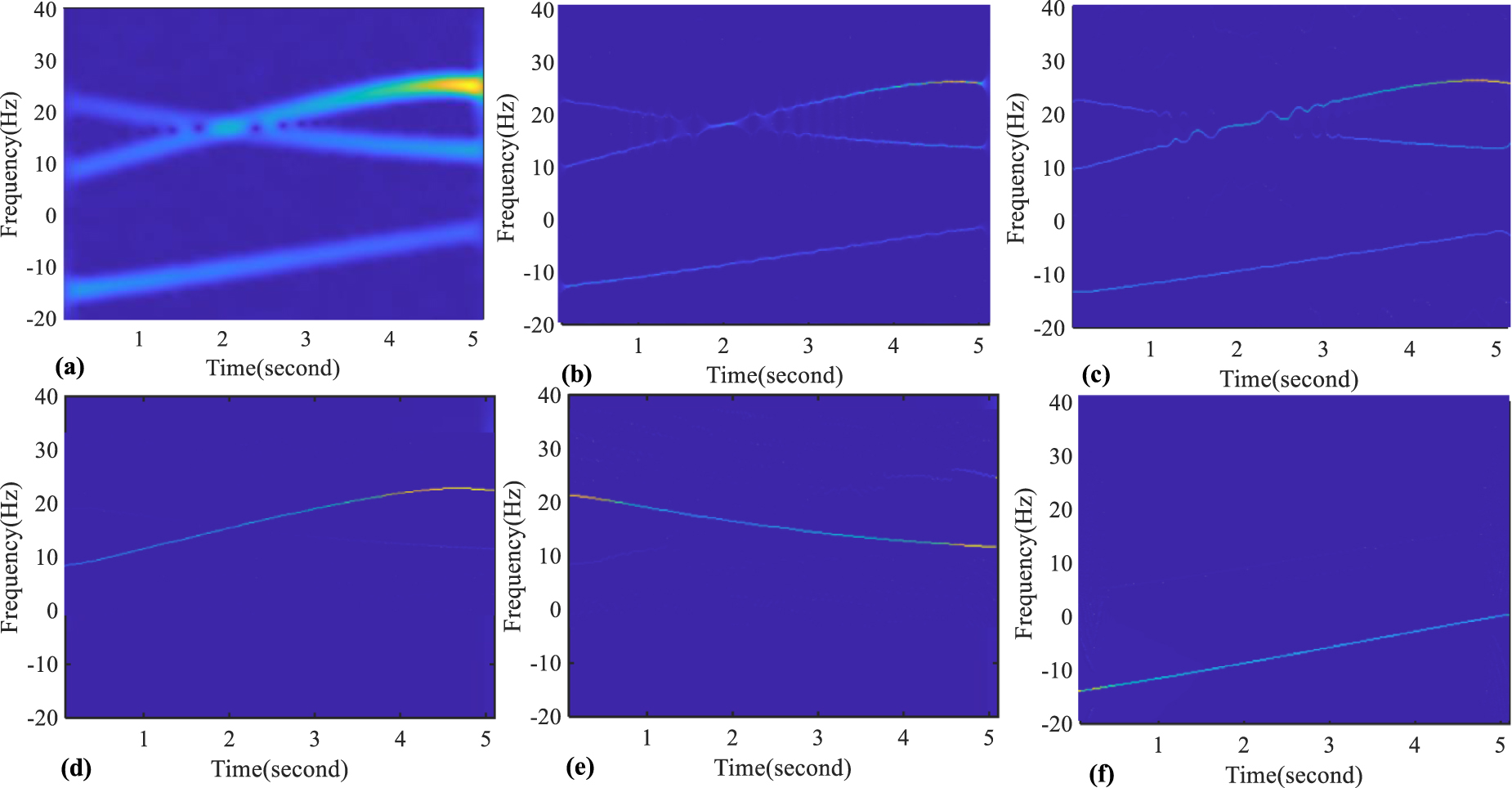 A novel algorithm for mitigating time–frequency aliasing in Doppler ...