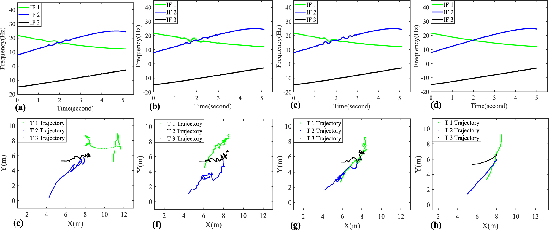 A novel algorithm for mitigating time–frequency aliasing in Doppler ...