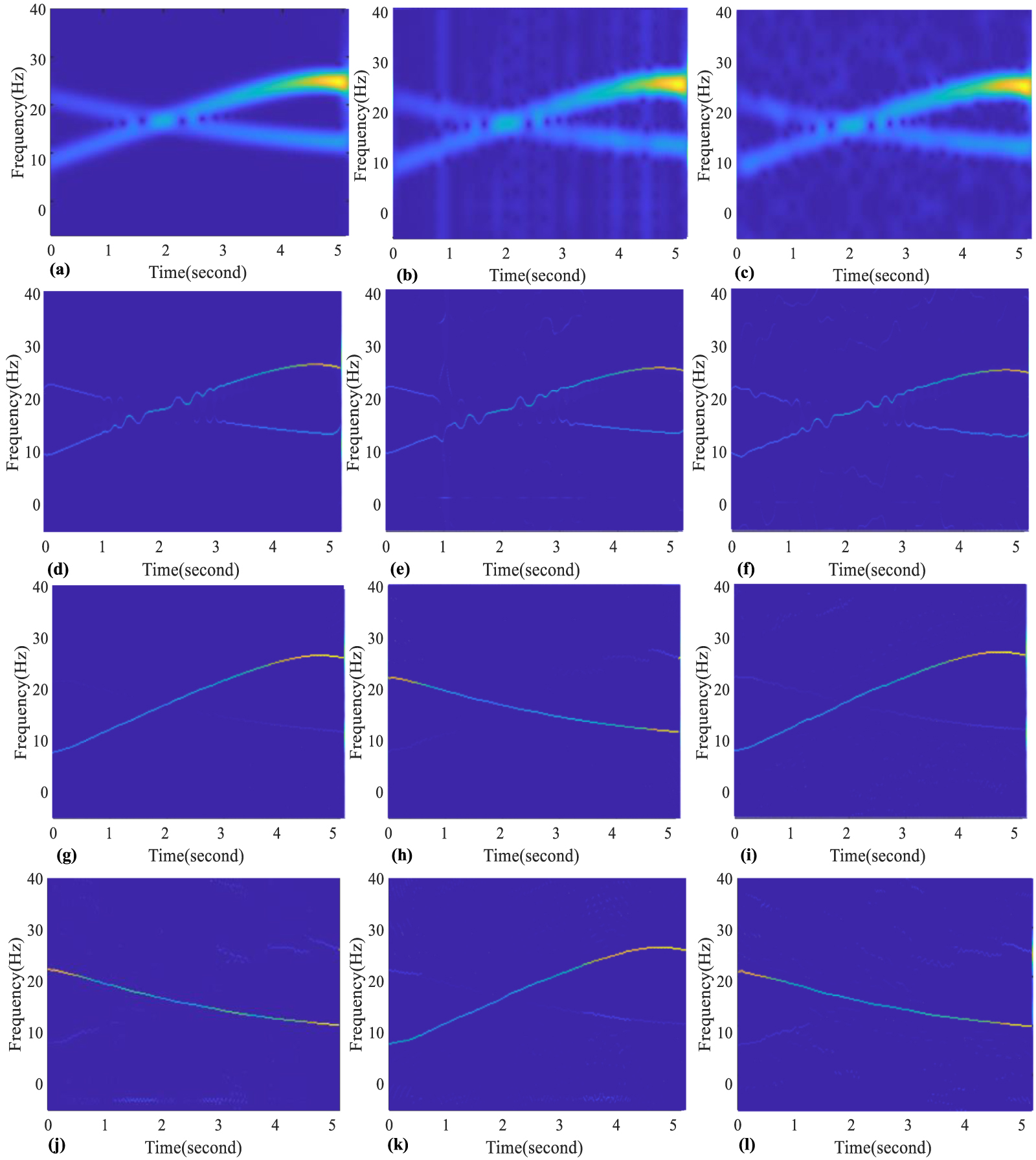 A novel algorithm for mitigating time–frequency aliasing in Doppler ...