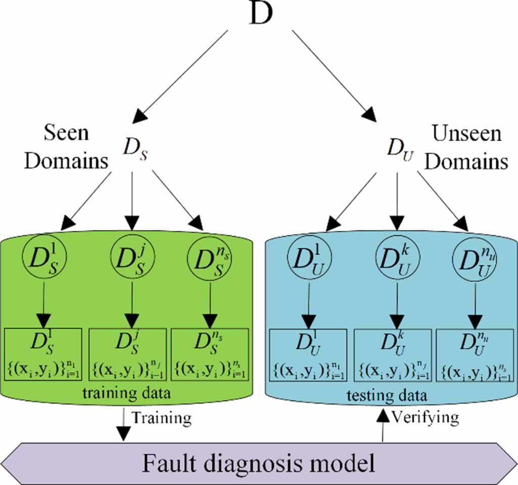 Domain-invariant feature learning based on a curvature-sensitive ...