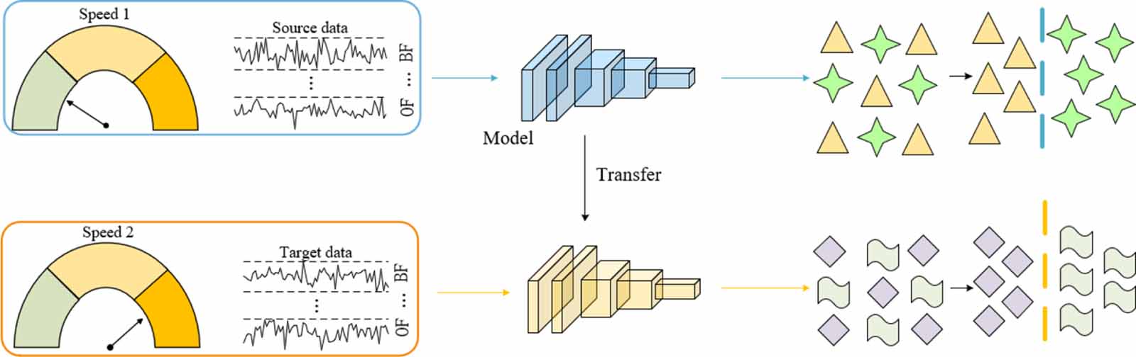 Domain-invariant feature learning based on a curvature-sensitive ...