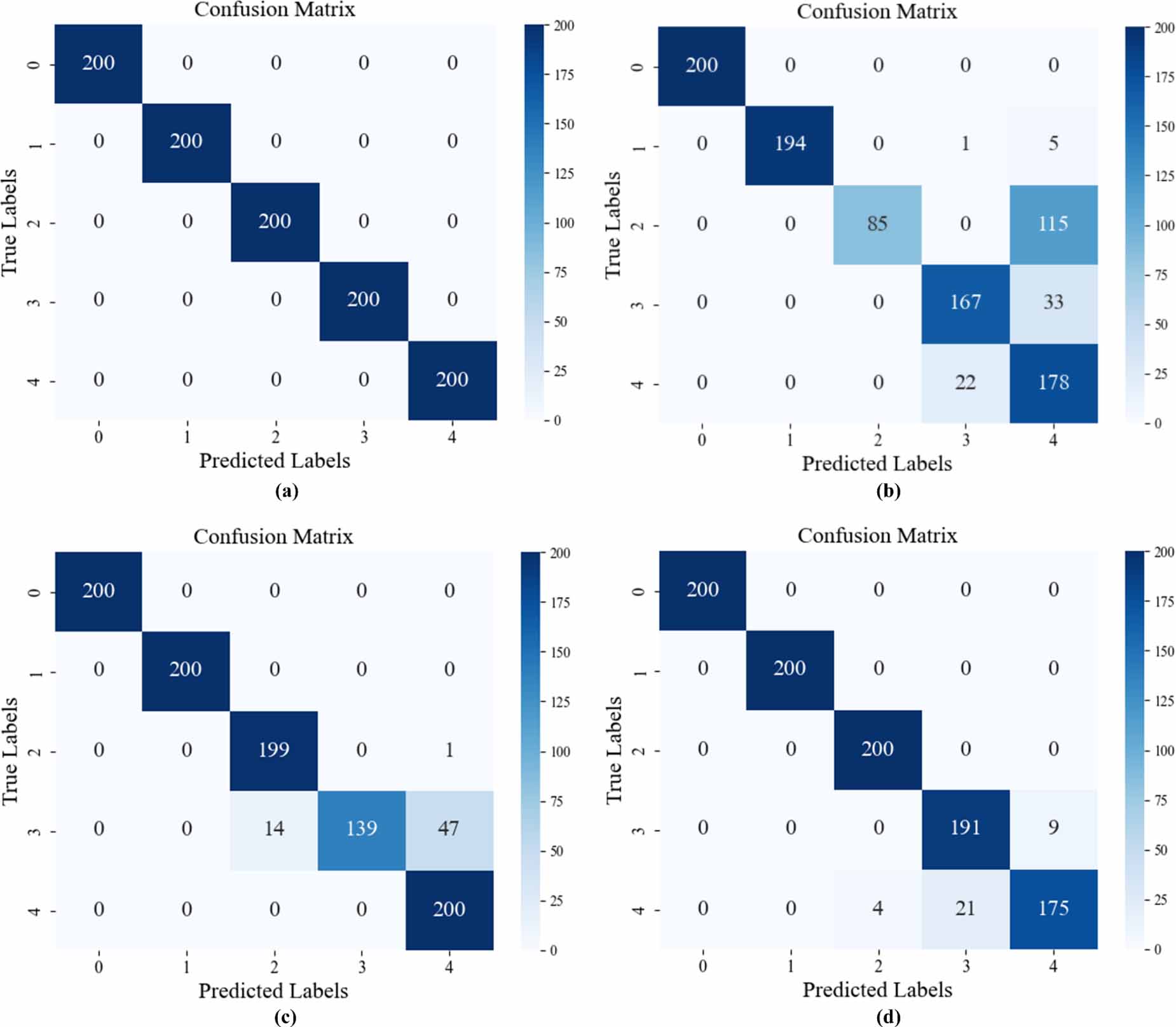 Domain-invariant feature learning based on a curvature-sensitive ...
