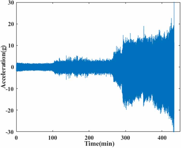 Remaining useful life prediction of rotating machinery based on ...