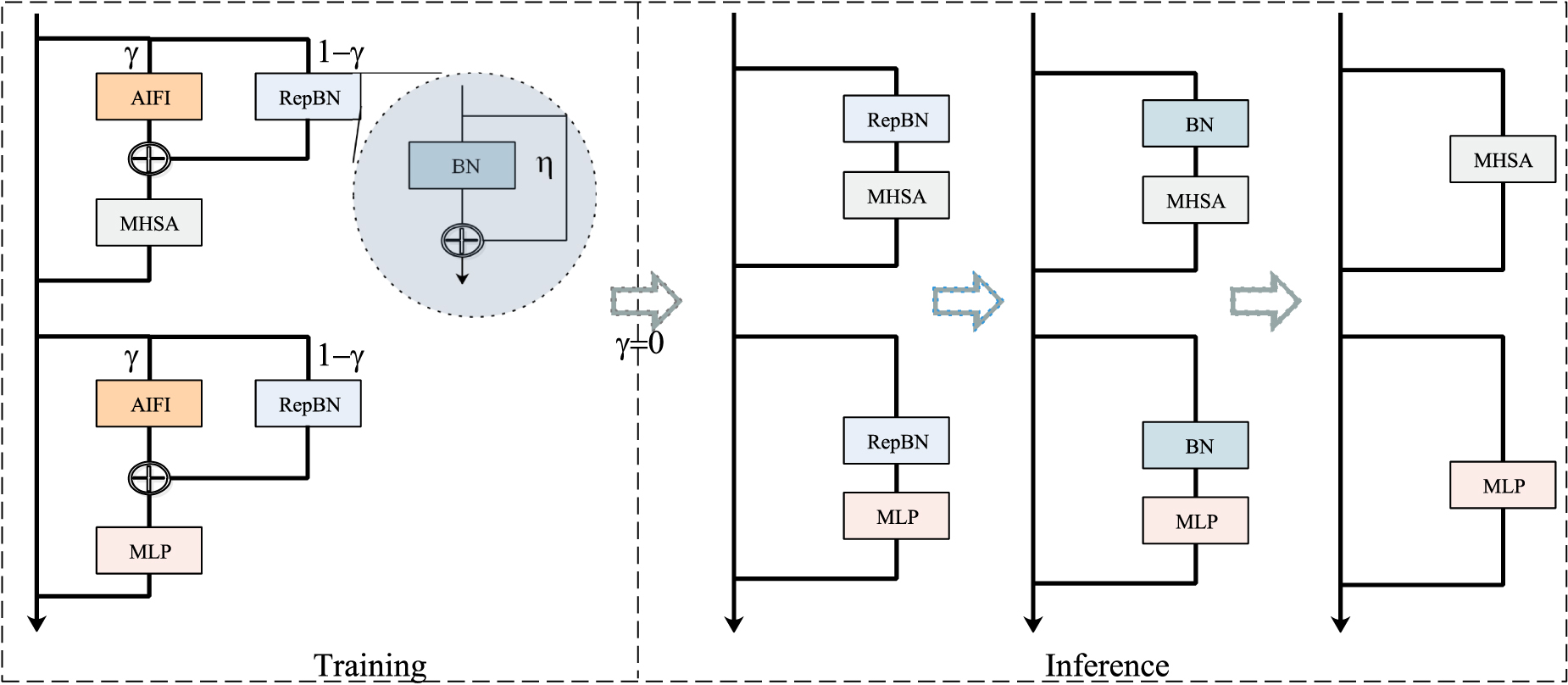 Front-end feature extraction module and dynamic detection head for PCB ...