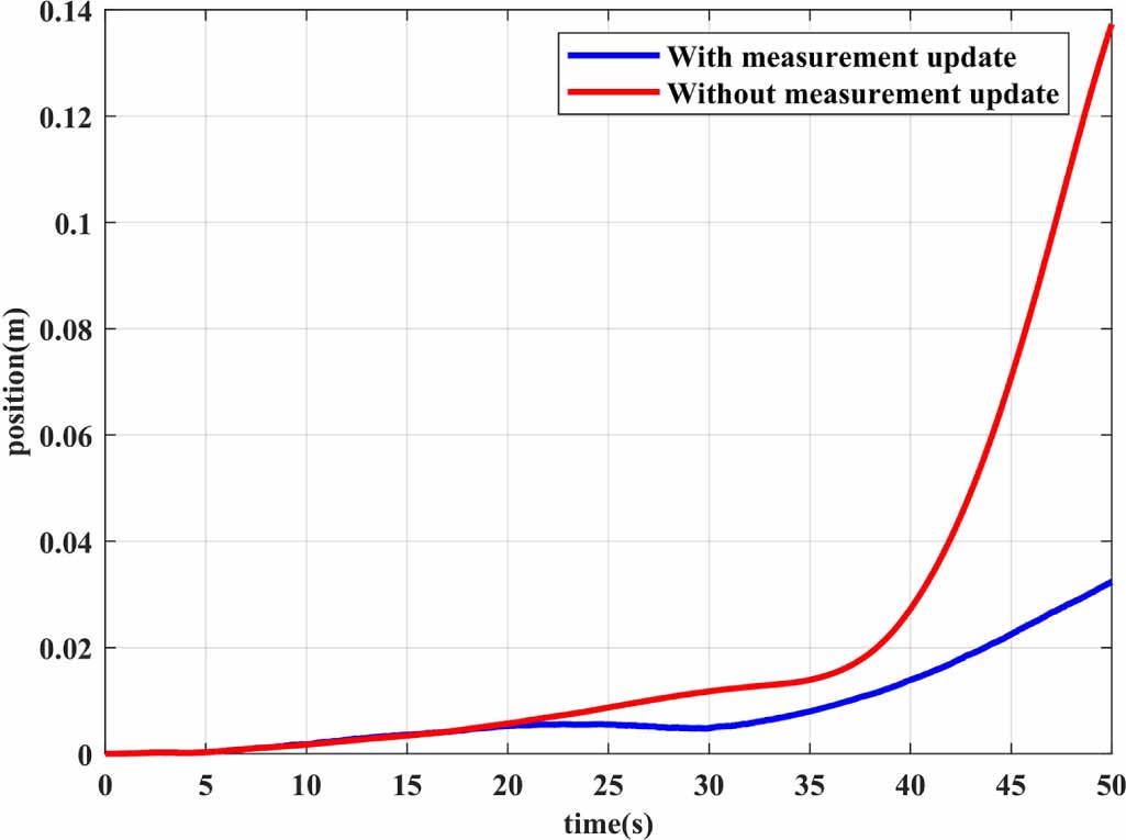 General measurement model of distributed accelerometers for inertial ...