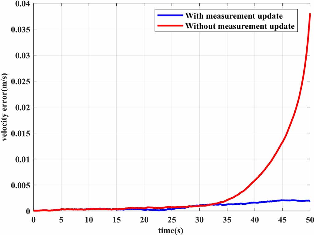 General measurement model of distributed accelerometers for inertial ...