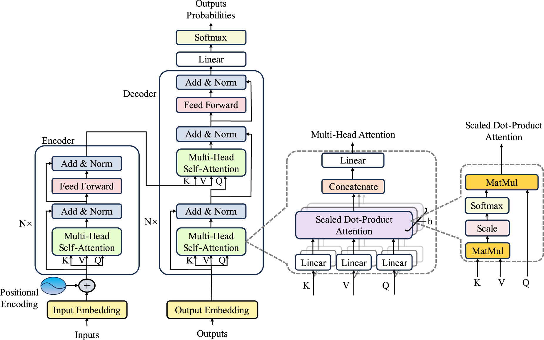 An early bearing fault warning method based on Gaussian mixture model ...