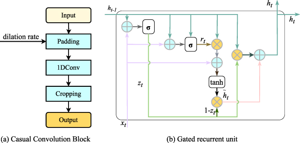 A UAV fault diagnosis model based on end-to-end causal inference and ...