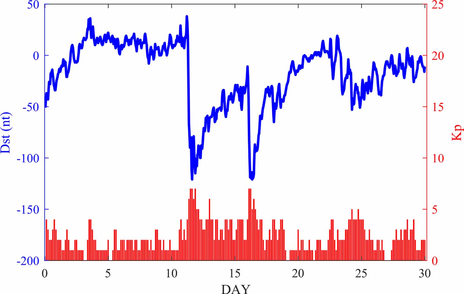 Real-time detection and repair method for cycle slips in optimal linear ...
