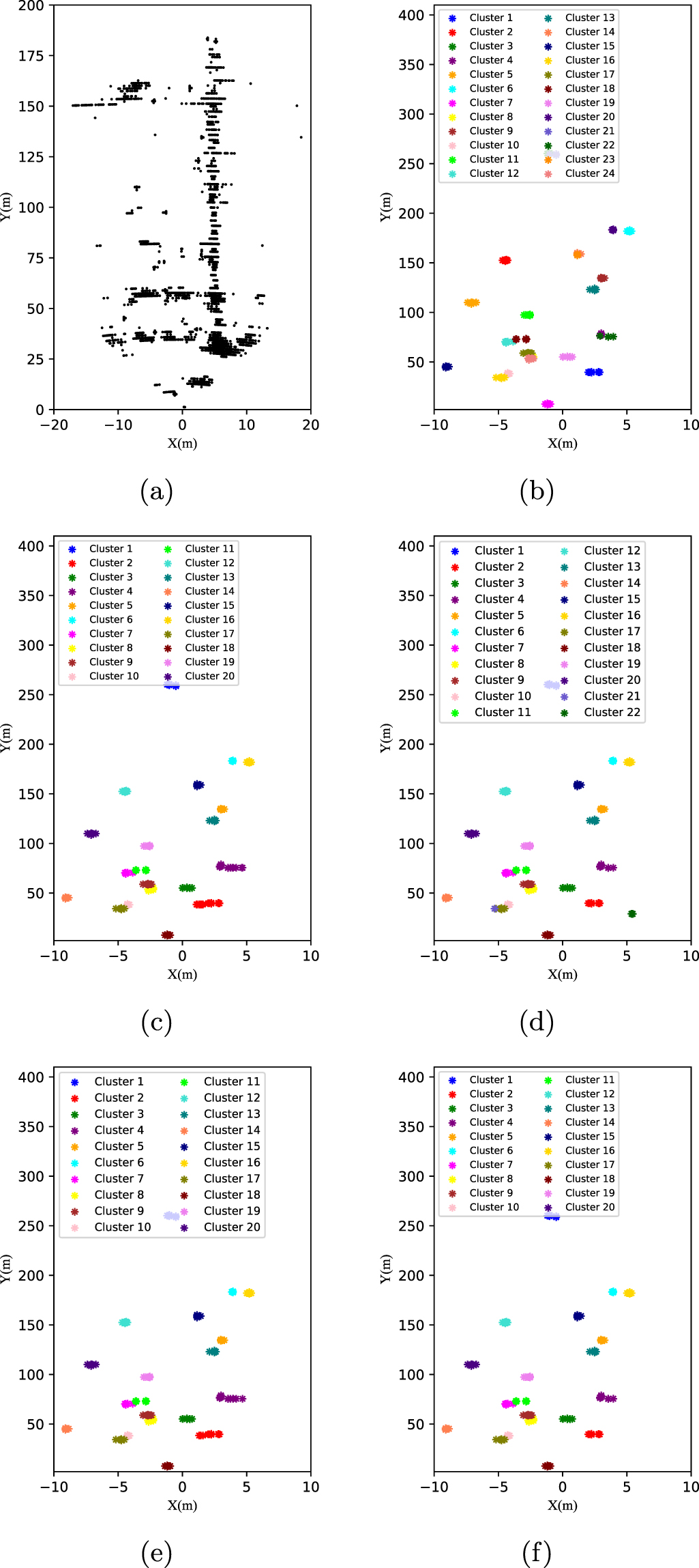 KDM-OPTICS based vehicle clustering algorithm for traffic millimeter ...