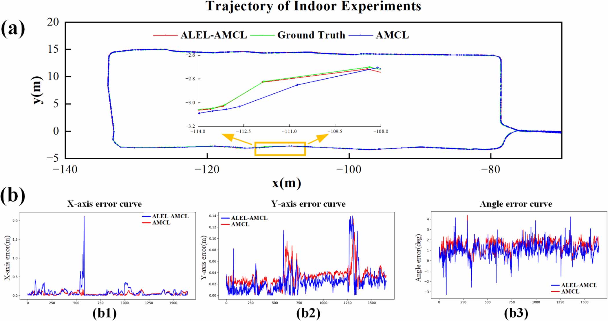 Amcl Algorithm ALEL-AMCL: an artificial landmark enhanced localization of mobile ...