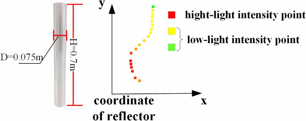 ALEL-AMCL: an artificial landmark enhanced localization of mobile ...