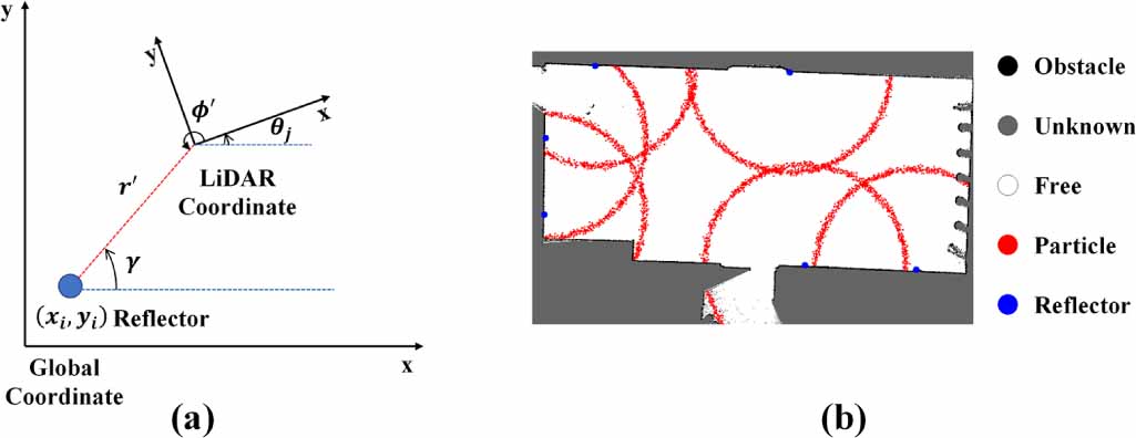 Amcl Algorithm ALEL-AMCL: an artificial landmark enhanced localization of mobile ...