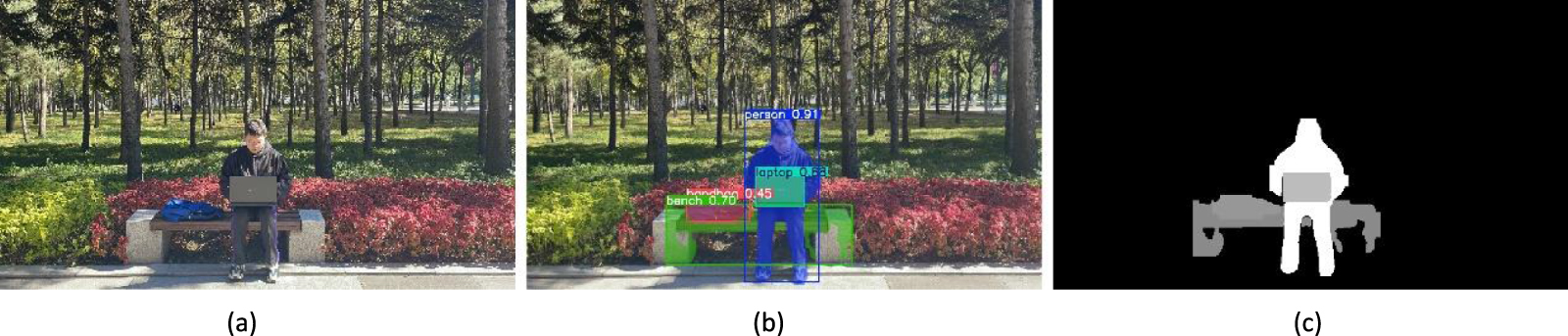 Dynamic visual SLAM algorithm for urban forest environments based on ...