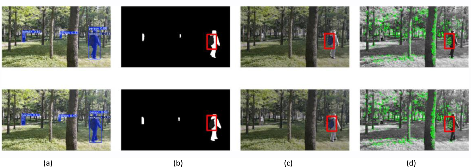 Dynamic visual SLAM algorithm for urban forest environments based on ...