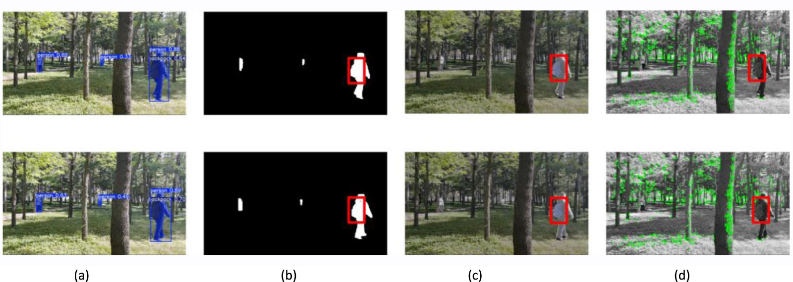 Dynamic visual SLAM algorithm for urban forest environments based on ...