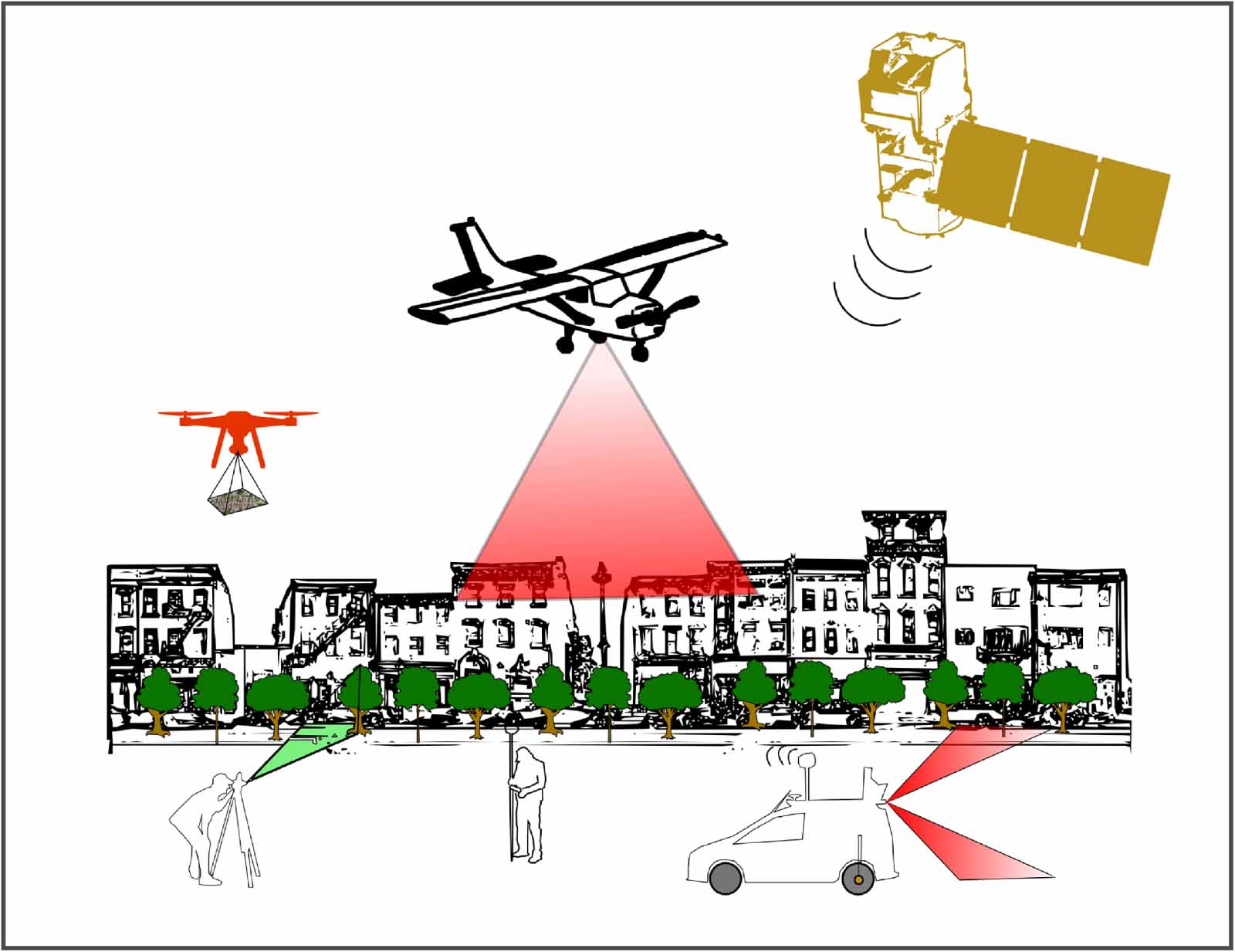 Integrating advanced remote sensing technologies and machine learning ...