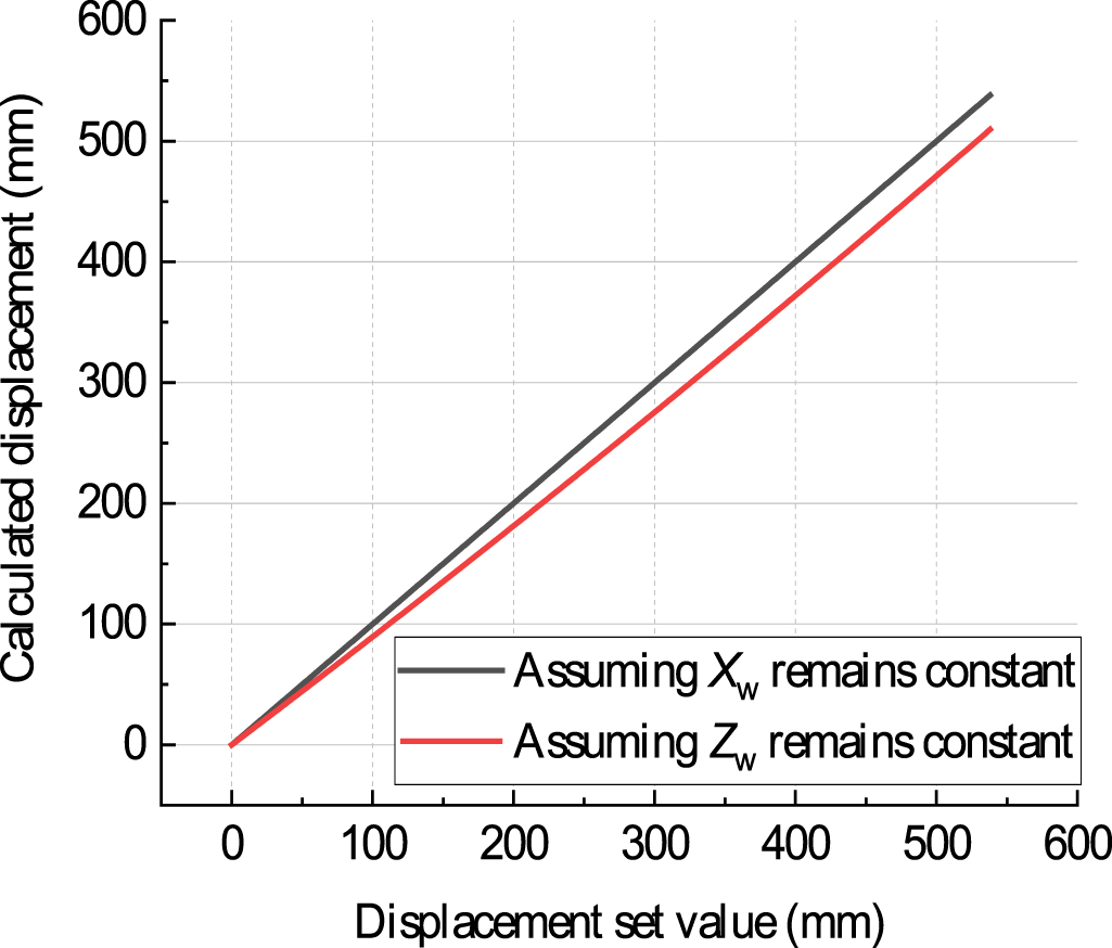 Characterization of large deflection with a monocular deflectometer ...