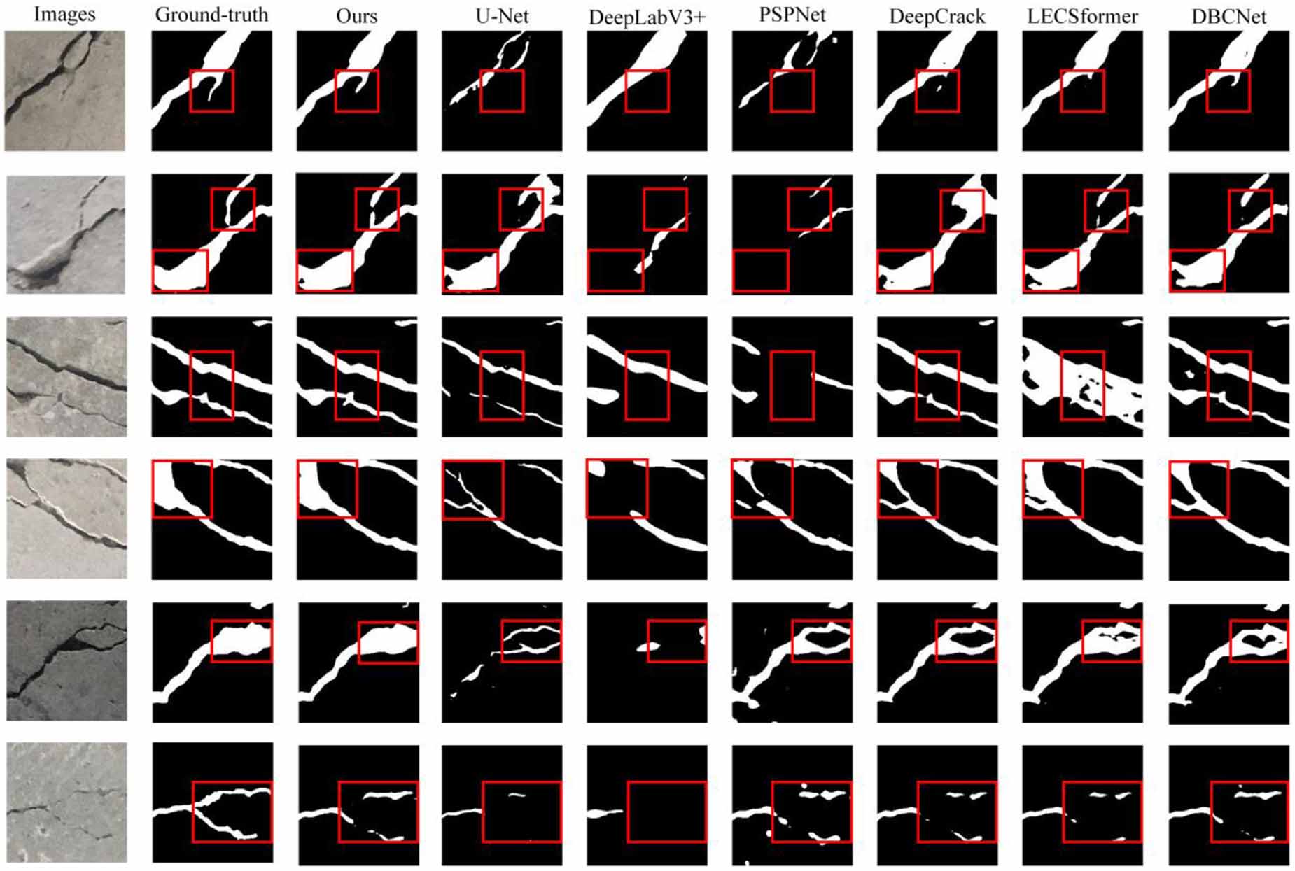 Deep crack segmentation: a semi-supervised approach with coordinate ...