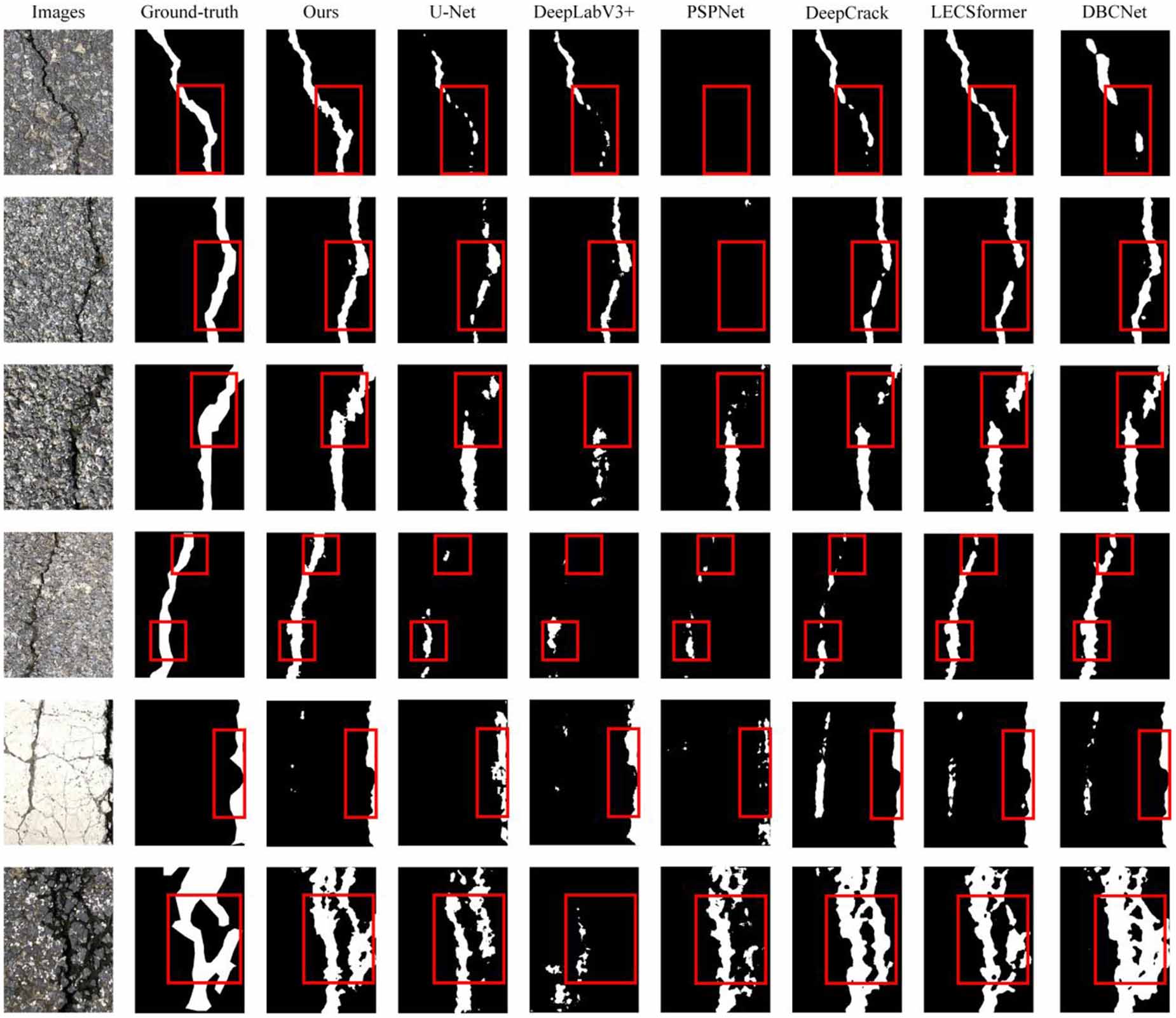 Deep crack segmentation: a semi-supervised approach with coordinate ...