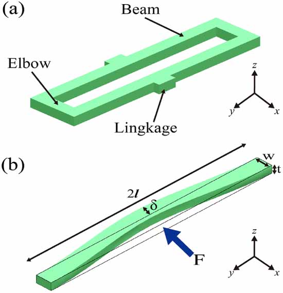 A low cost flame-retardant 4 material accelerometer for low-frequency ...