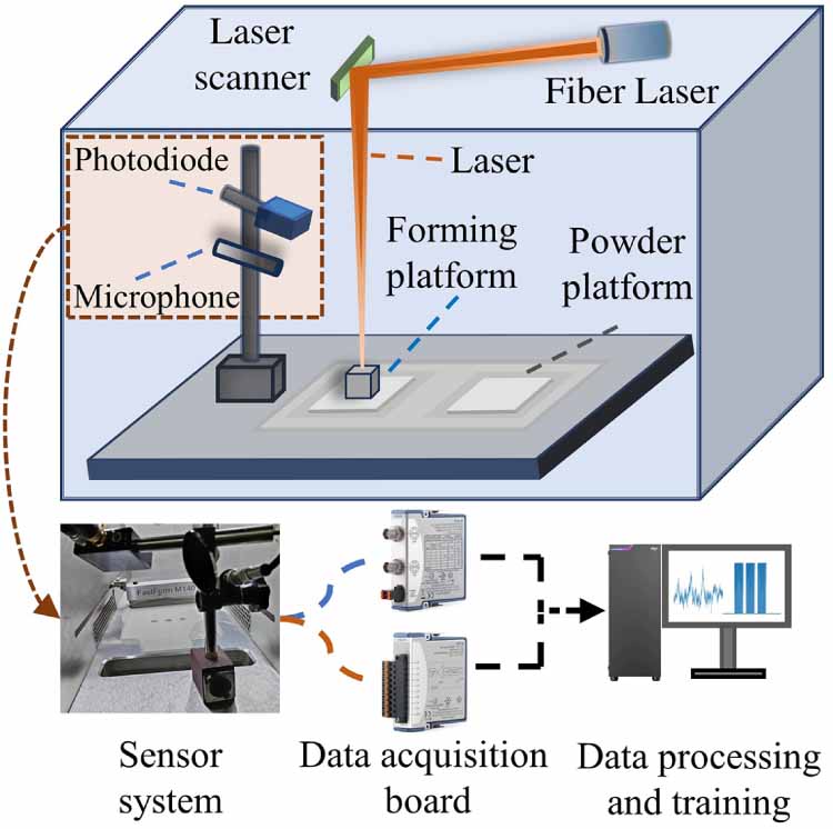 In-situ monitoring of laser powder bed fusion energy input based on a ...