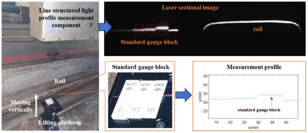 A detection method for rail tread defects based on the Fourier ...