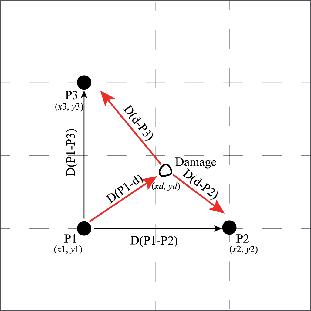 Baseline-free damage shape recognition method of composite laminates ...