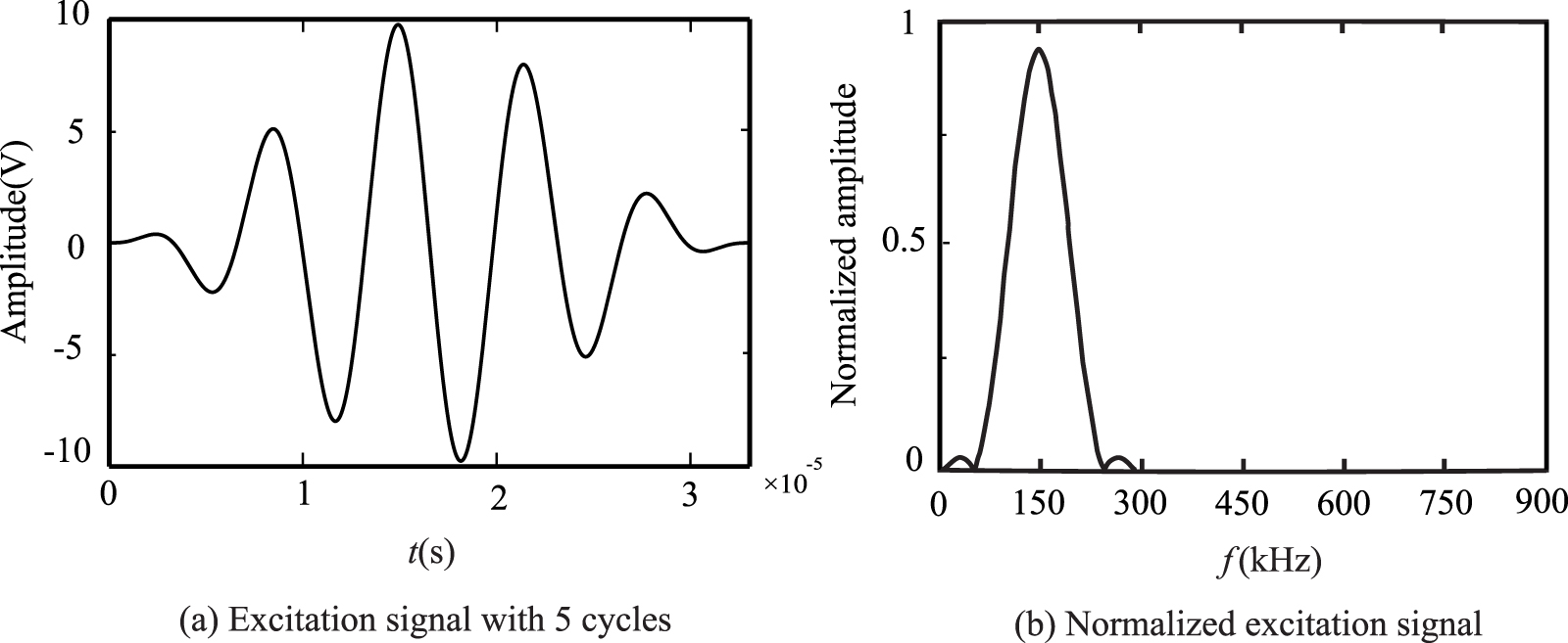Baseline-free damage shape recognition method of composite laminates ...