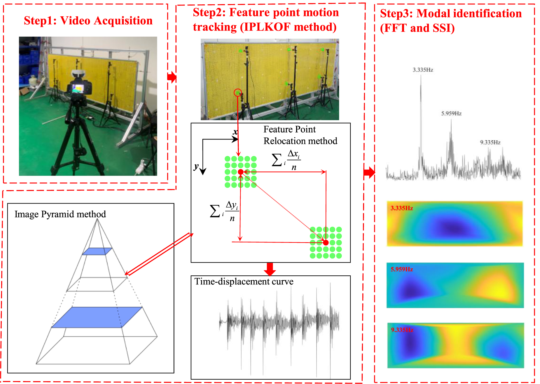 A monocular vision-based targetless modal identification method for ...