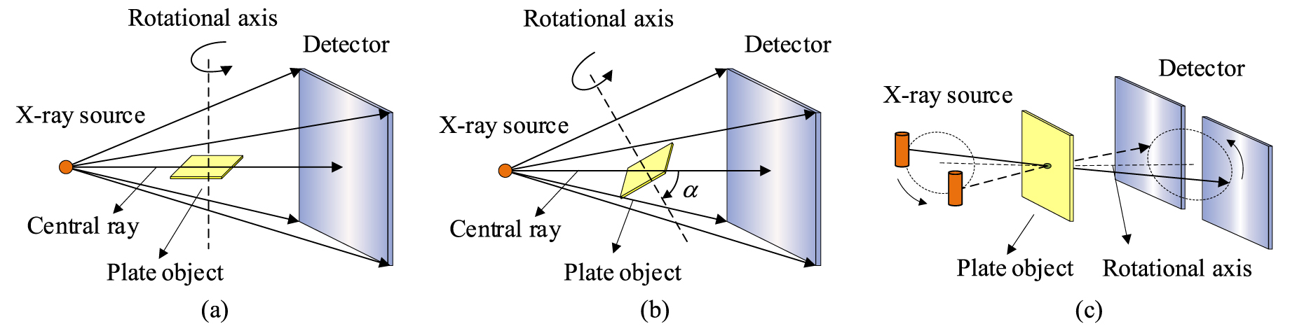 A geometric calibration method for source-detector trajectories in ...