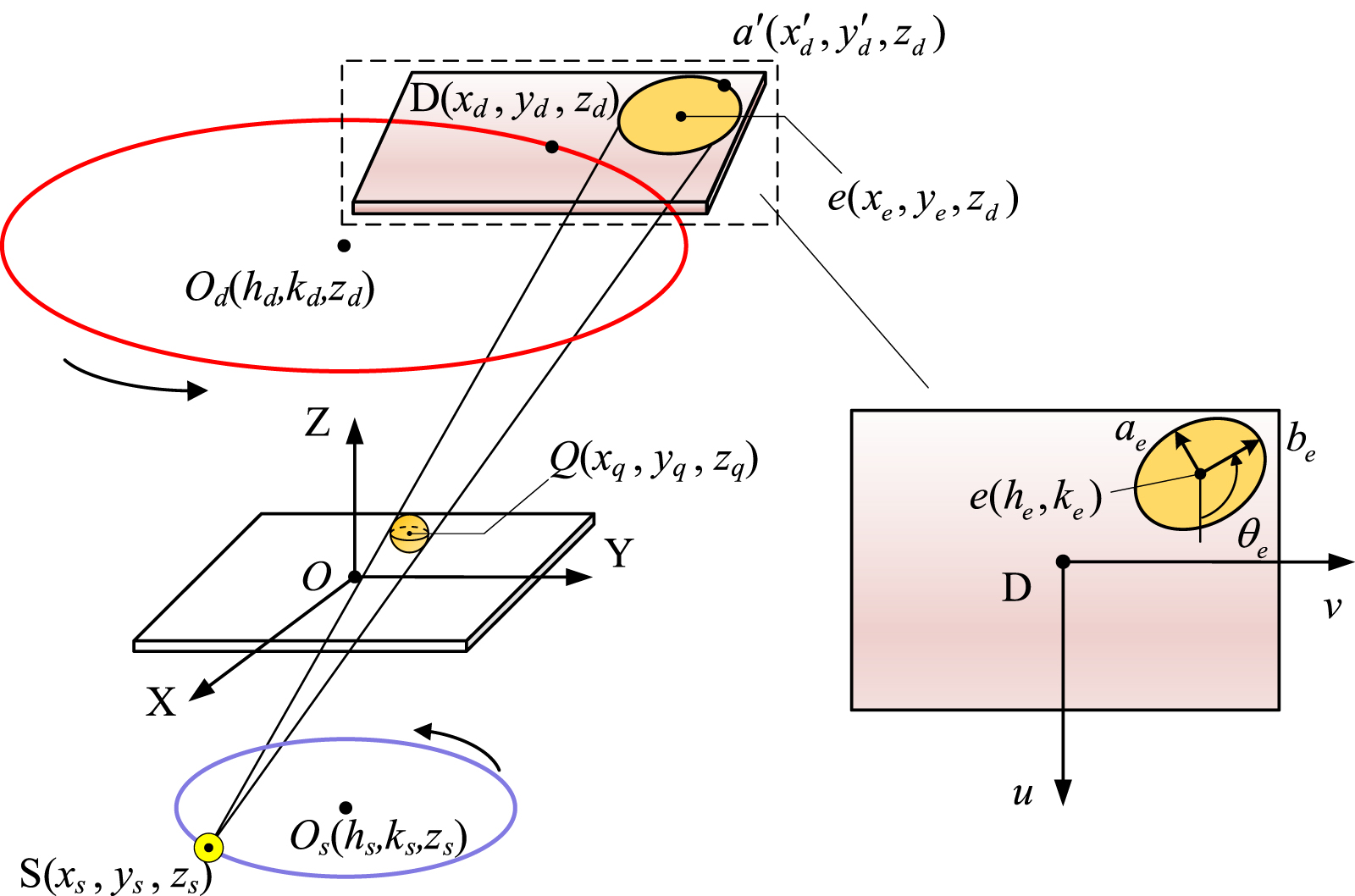 A geometric calibration method for source-detector trajectories in ...