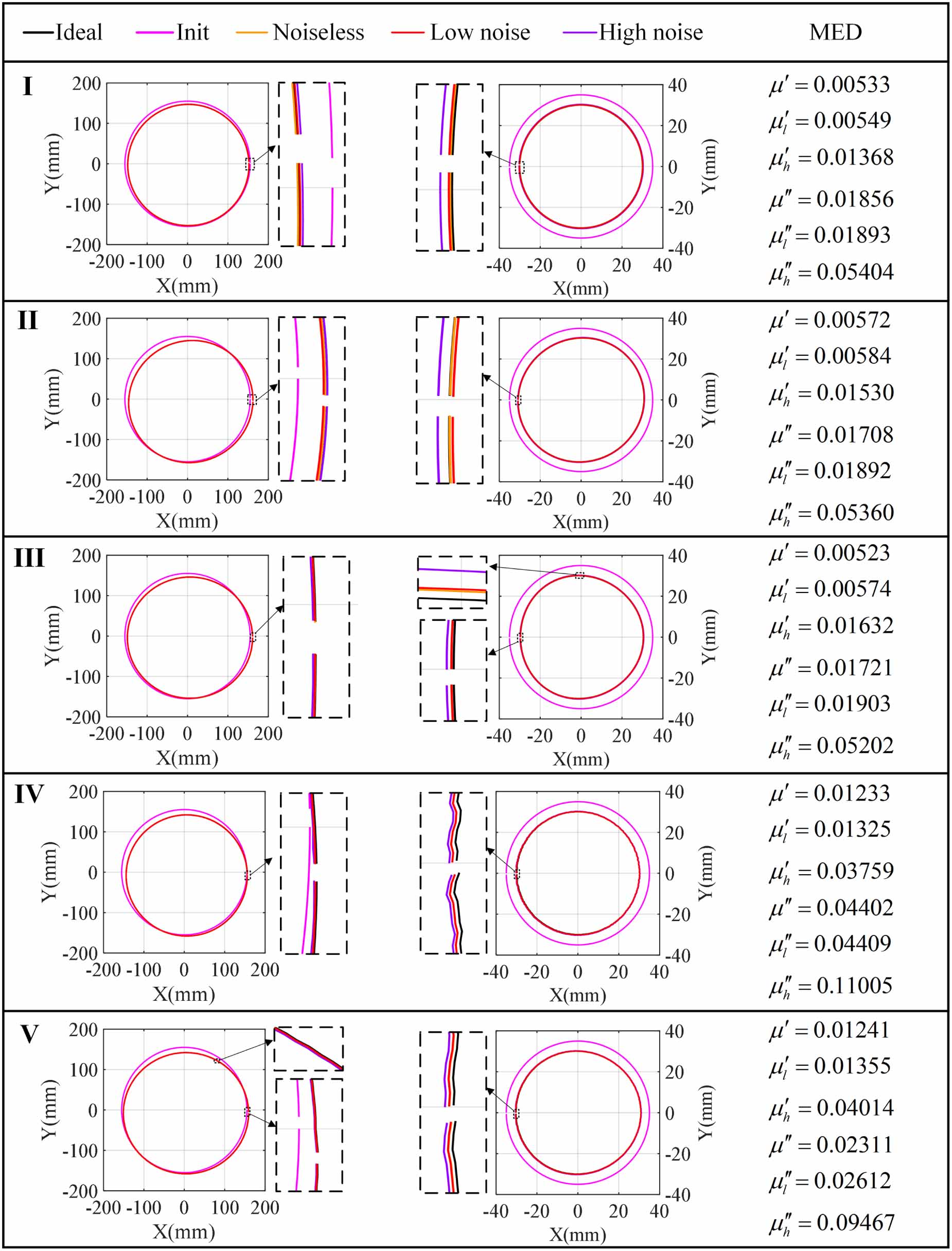 A geometric calibration method for source-detector trajectories in ...