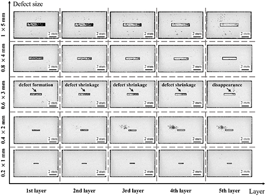 Study on the interlayer evolution of the lack of fusion defects via ...