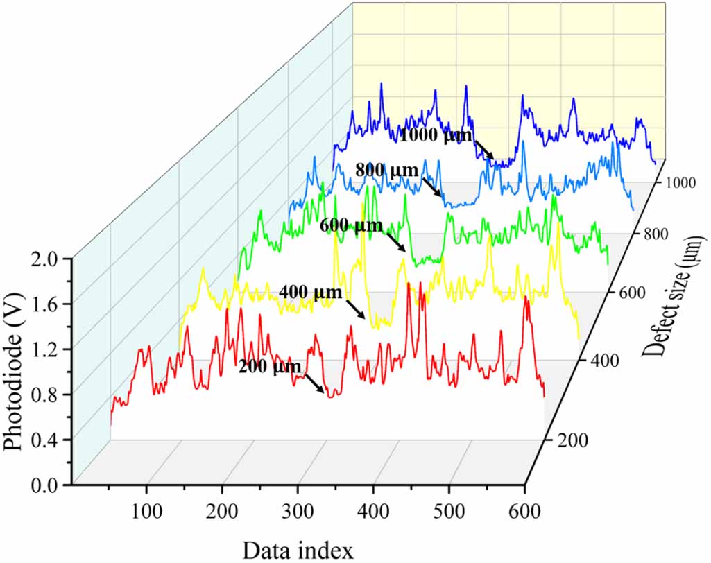 Study on the interlayer evolution of the lack of fusion defects via ...