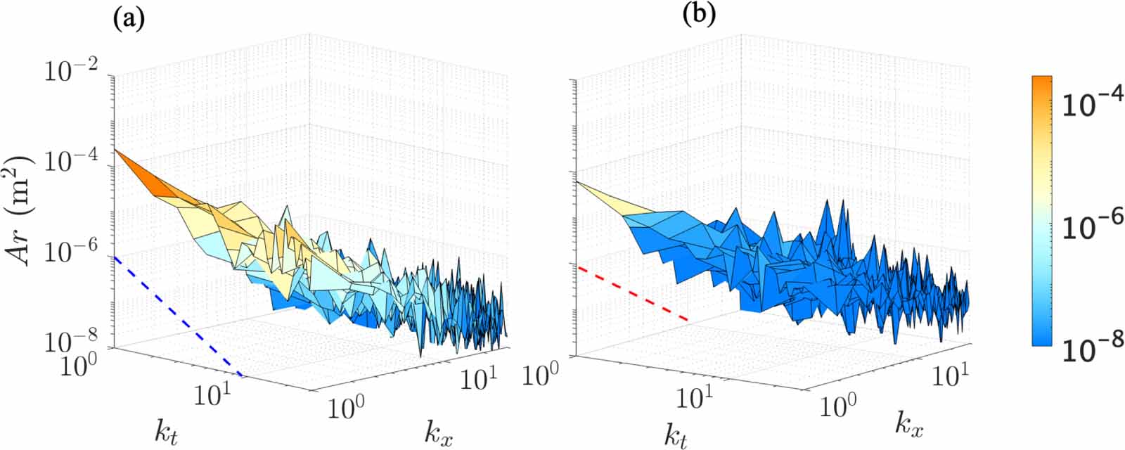 Modified D Laplacian for smooth pressure reconstruction based on time ...