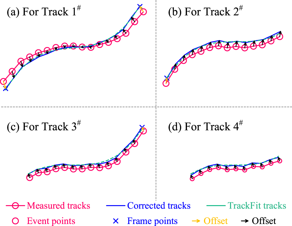 Super-time-resolution particle tracking velocimetry via the fusion of ...