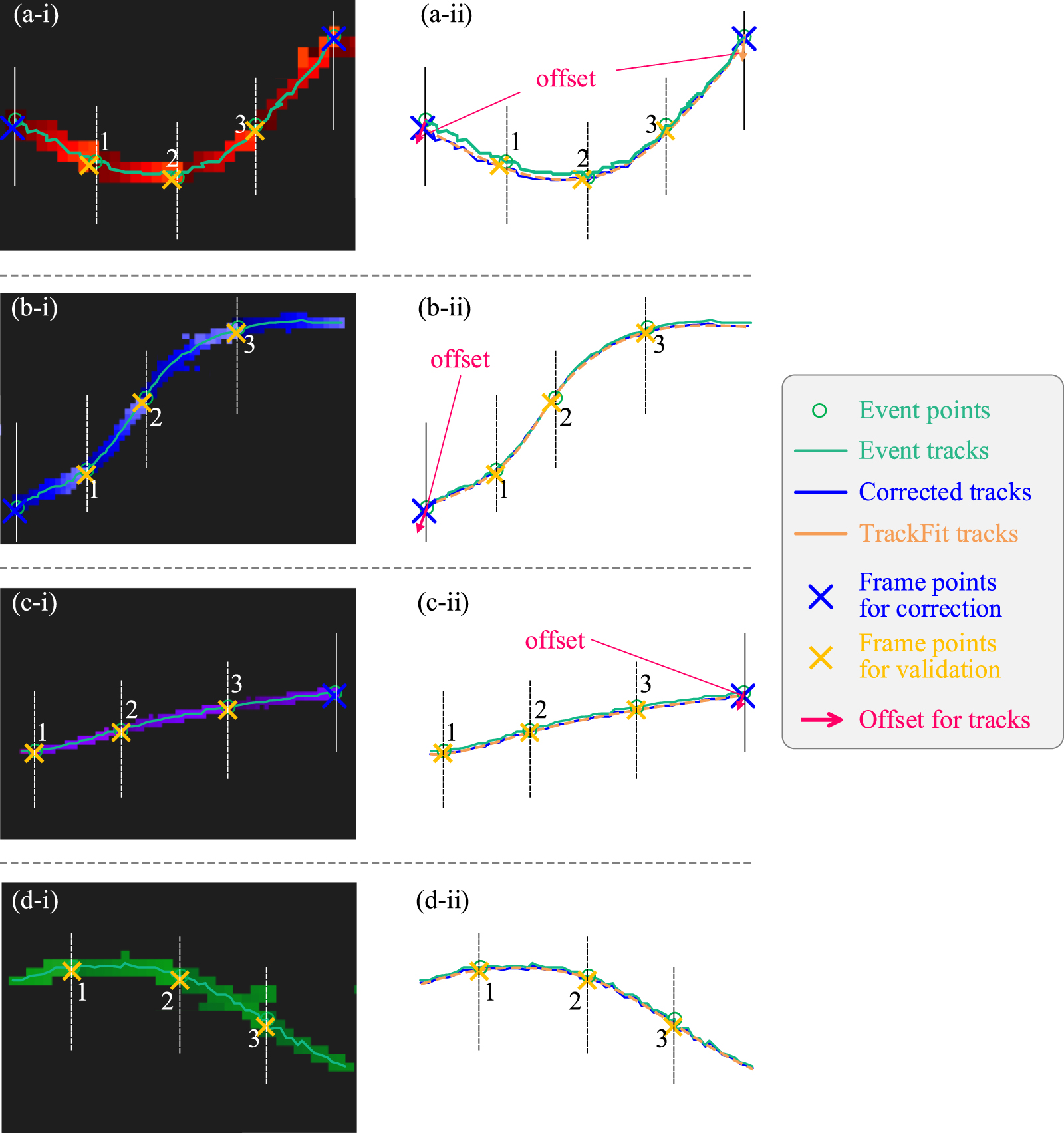 Super-time-resolution particle tracking velocimetry via the fusion of ...