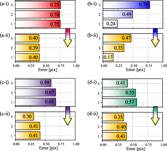 Super-time-resolution particle tracking velocimetry via the fusion of ...