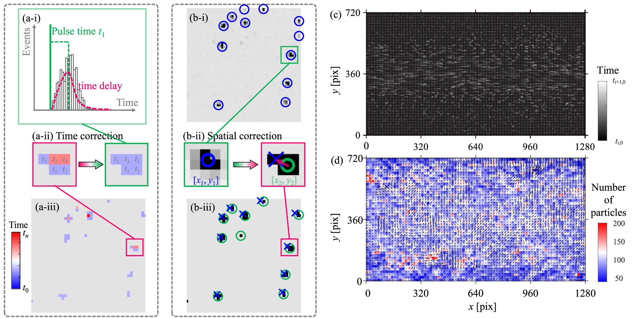 Super-time-resolution particle tracking velocimetry via the fusion of ...